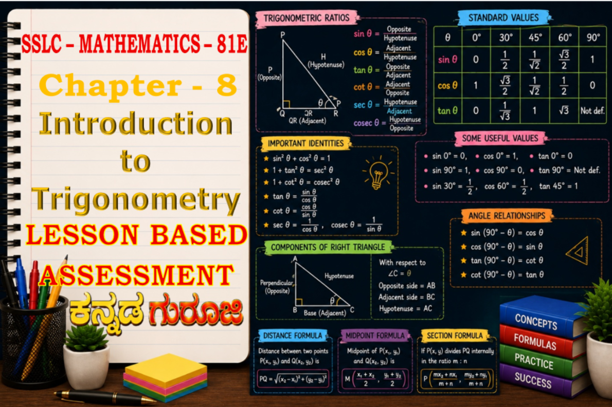 Karnataka SSLC Mathematics | Chapter 8 | Introduction to Trigonometry | LBA Notes & Materials (2026)